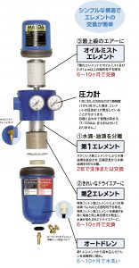 抗菌・除菌3in1マルチ・ドライフィルター | 製品詳細 | 前田シェルサービス