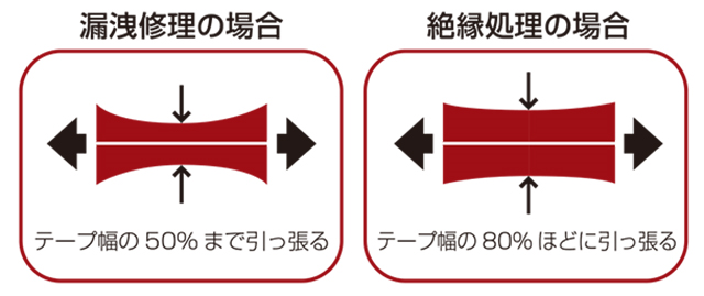 有名な高級ブランド LLFAテープ スムース