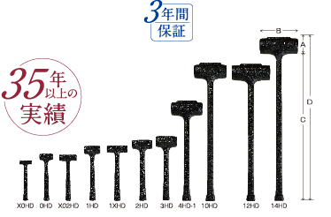 コンポータンハンマー／ユニコンハンマー （ウレタンハンマー） | 製品