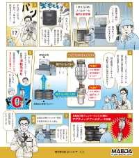 フィルター寿命の延長を目指す！！