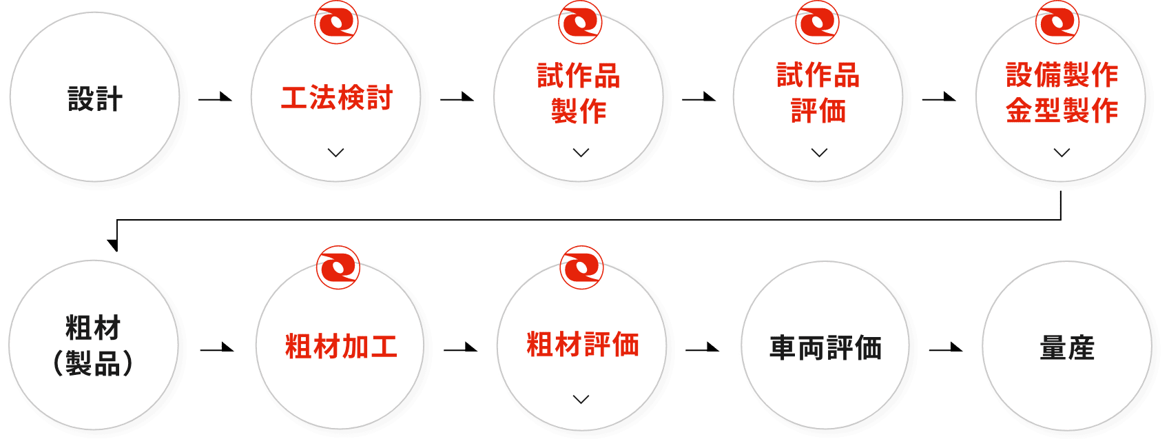 前田技研について 前田シェルサービス