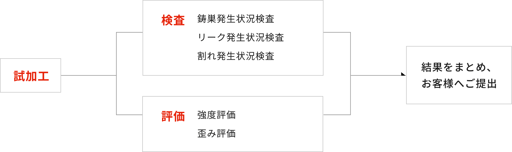 前田技研について 前田シェルサービス