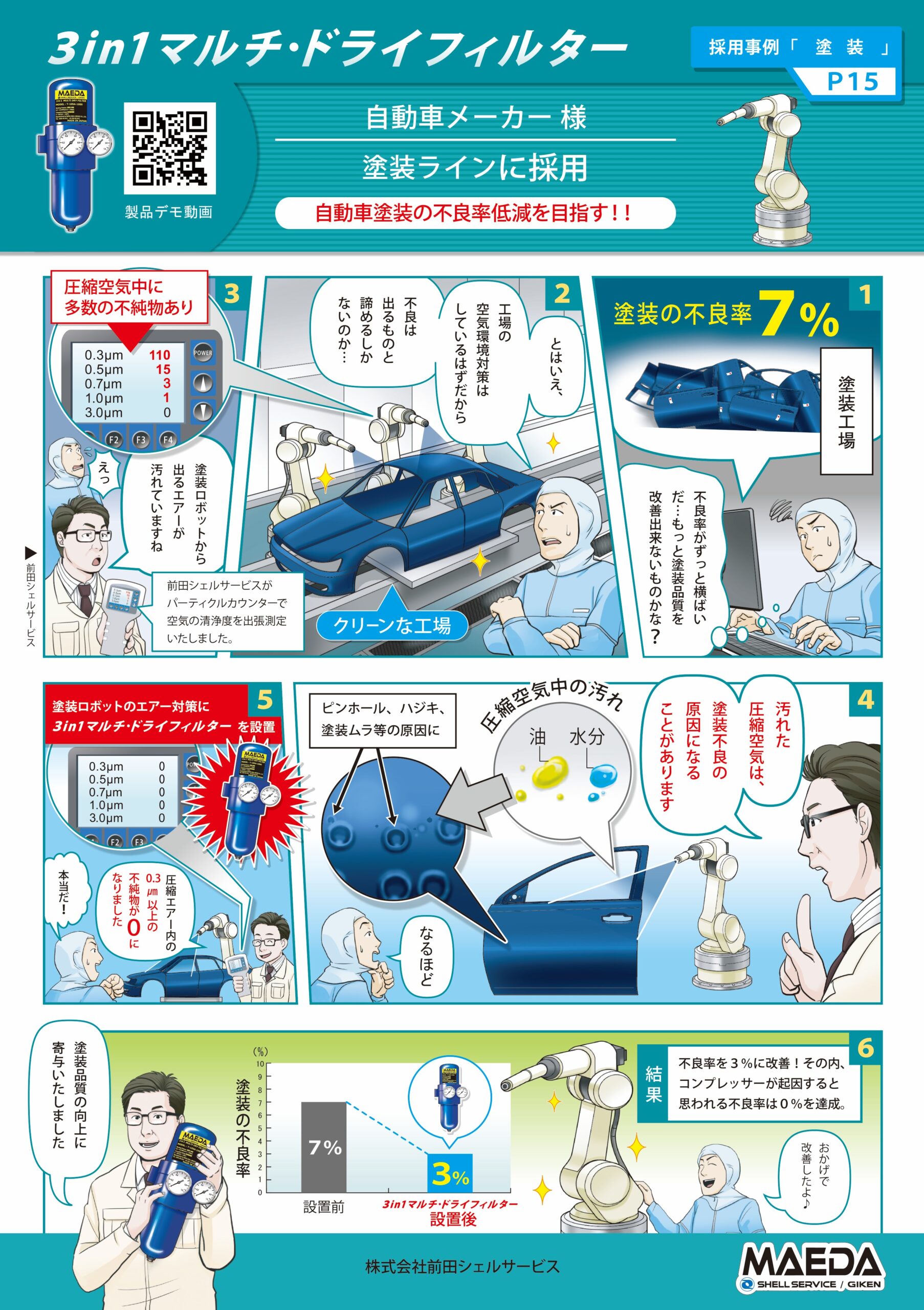 自動車塗装の不良率低減を目指す！！