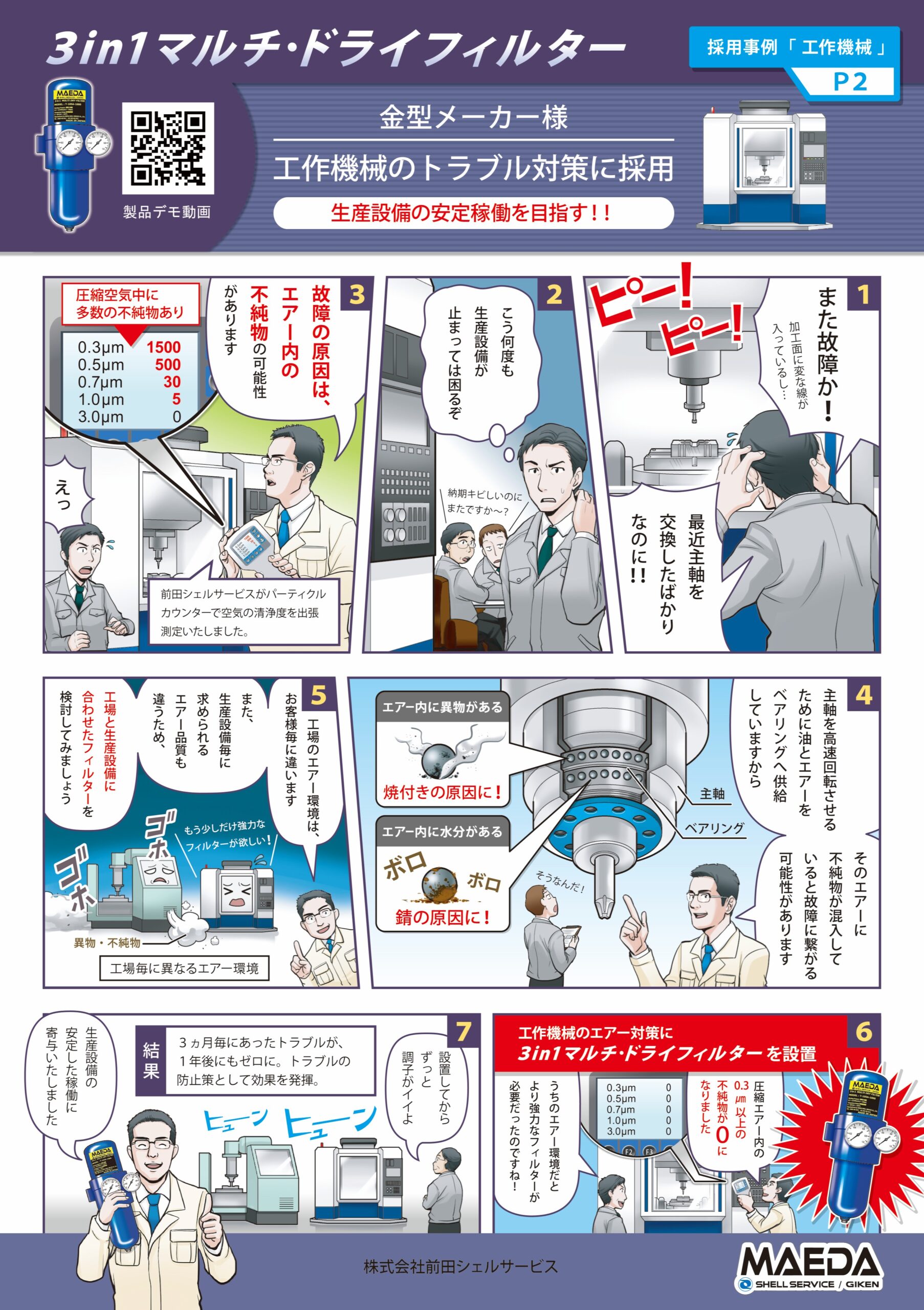 生産設備の安定稼働を目指す！！